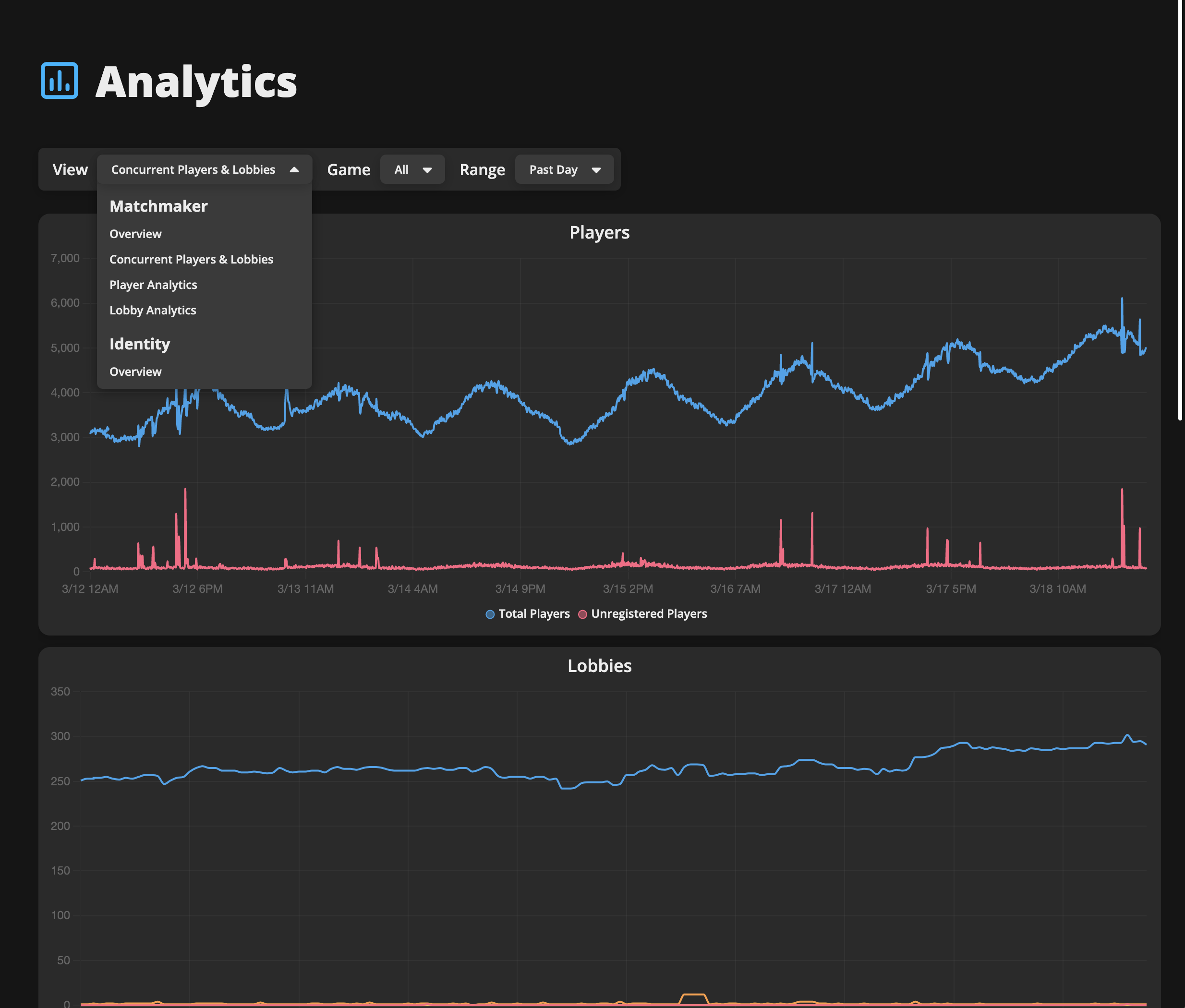 Rivet Analytics